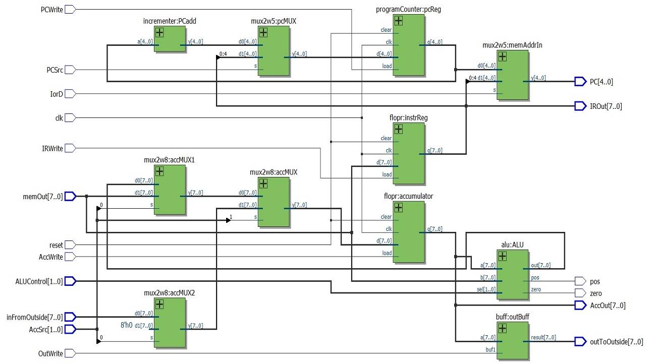 Simple 8-bit Microprocessor